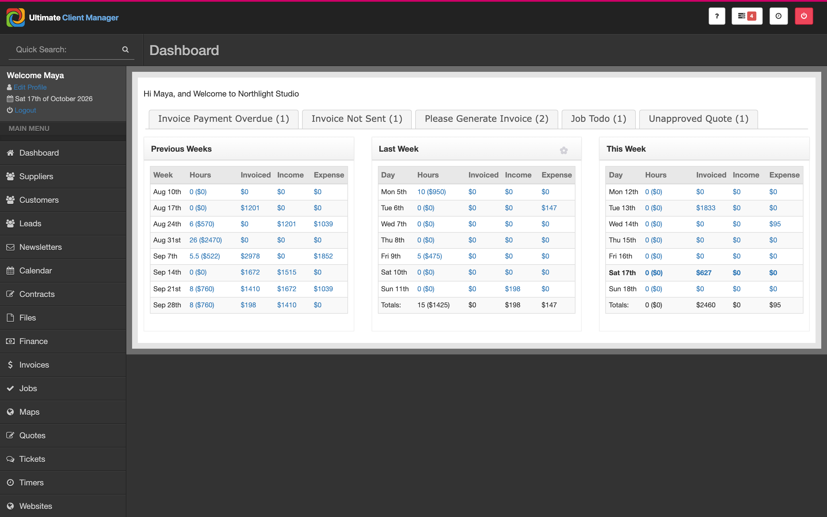 The dashboard: alert tabs and three tables of hours, invoiced, income and expense by week and by day.